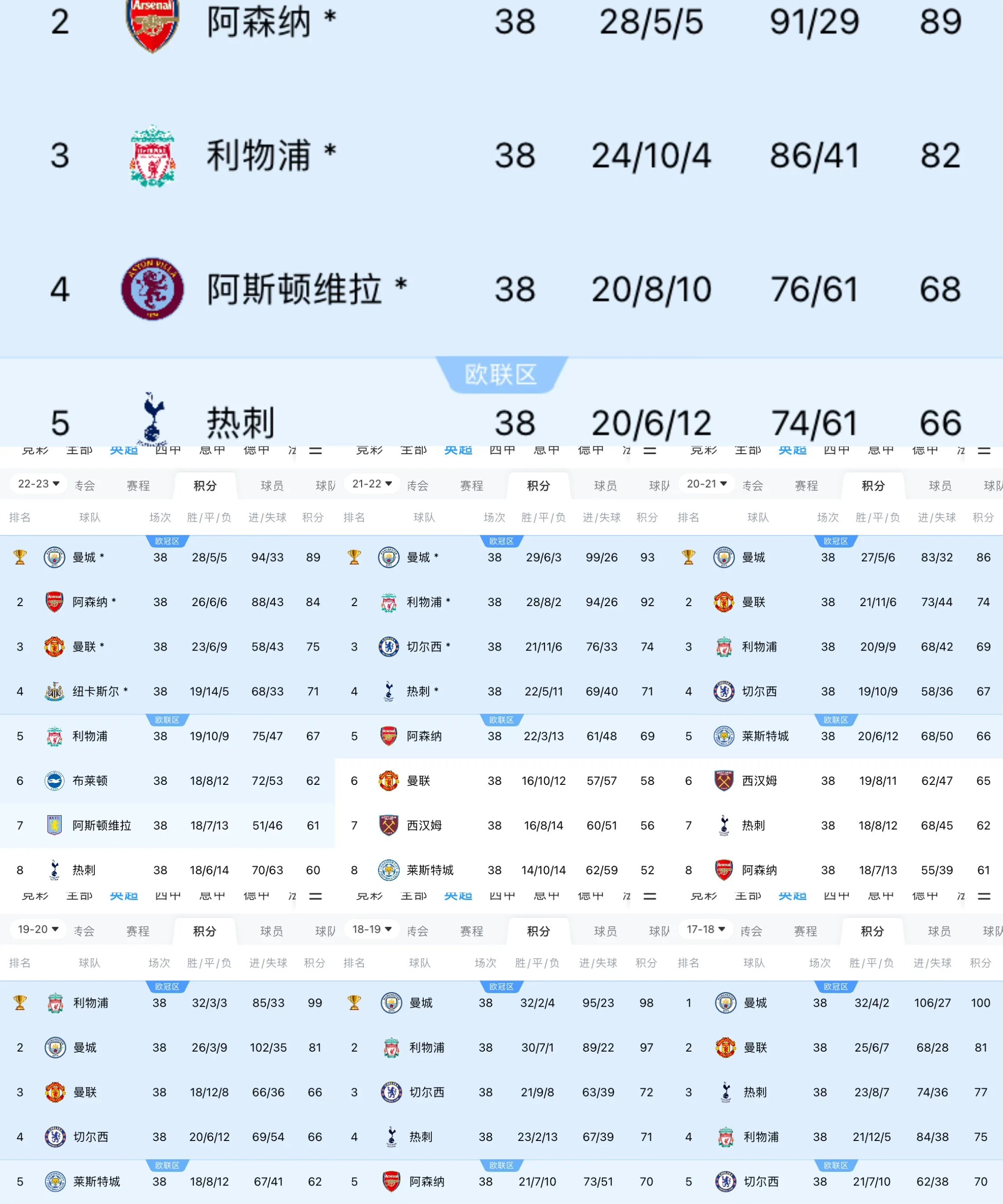 米兰体育注册-关于曼城主力球员迎来巅峰状态，胜利在望的信息