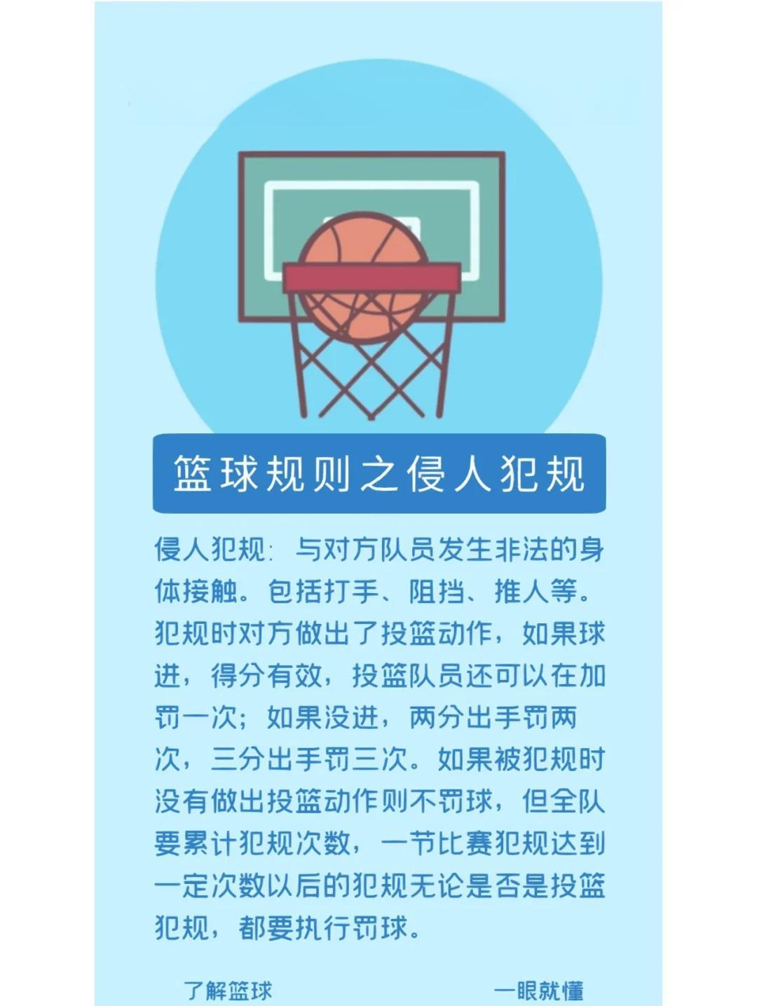 国际篮球新规发布,比赛规则有所调整 国际篮球新规发布,比赛规则有所调整