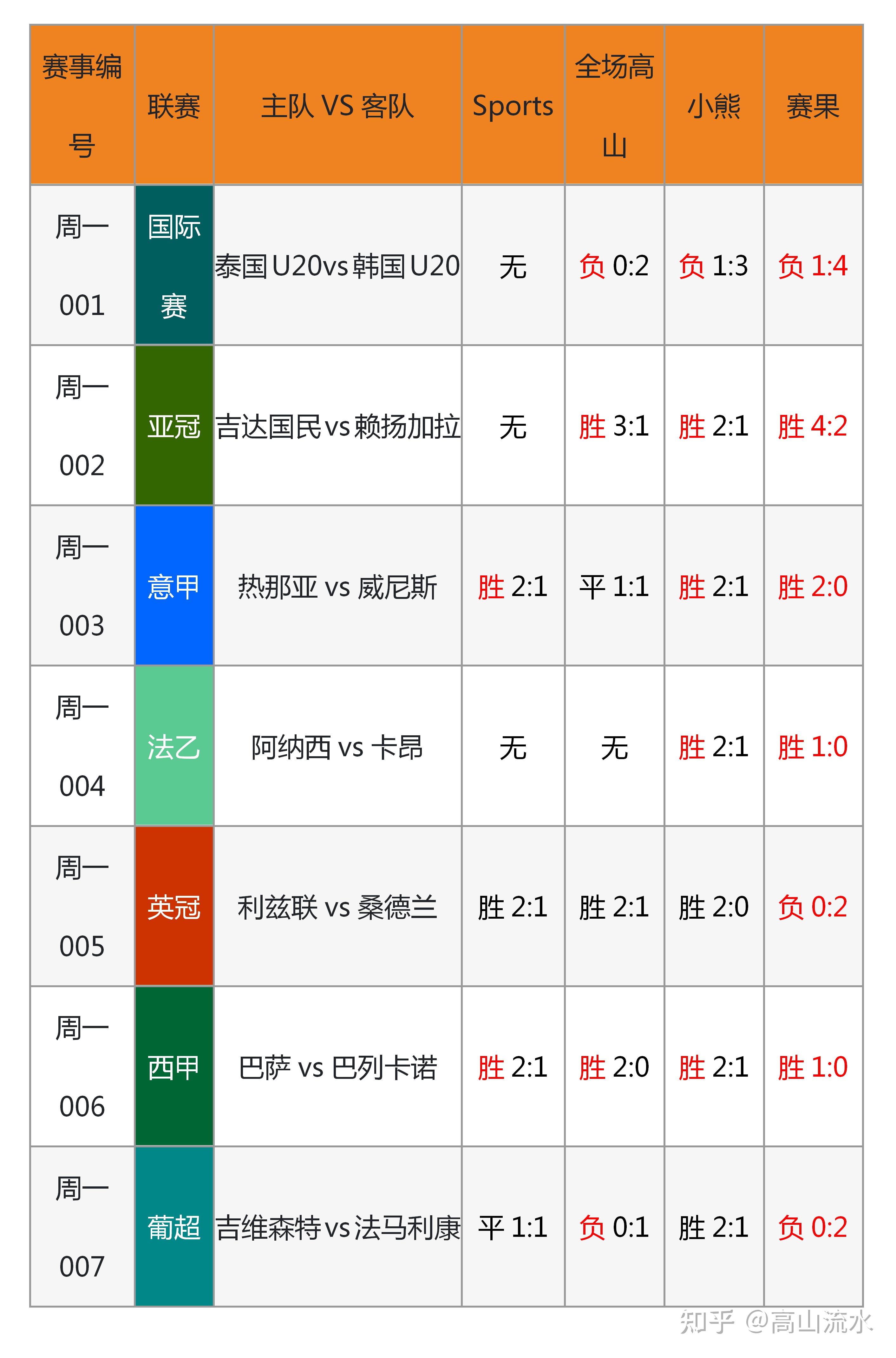国内足球赛场上的技术统计数据揭秘的简单介绍 国内足球赛场上的技术统计数据揭秘的简单介绍