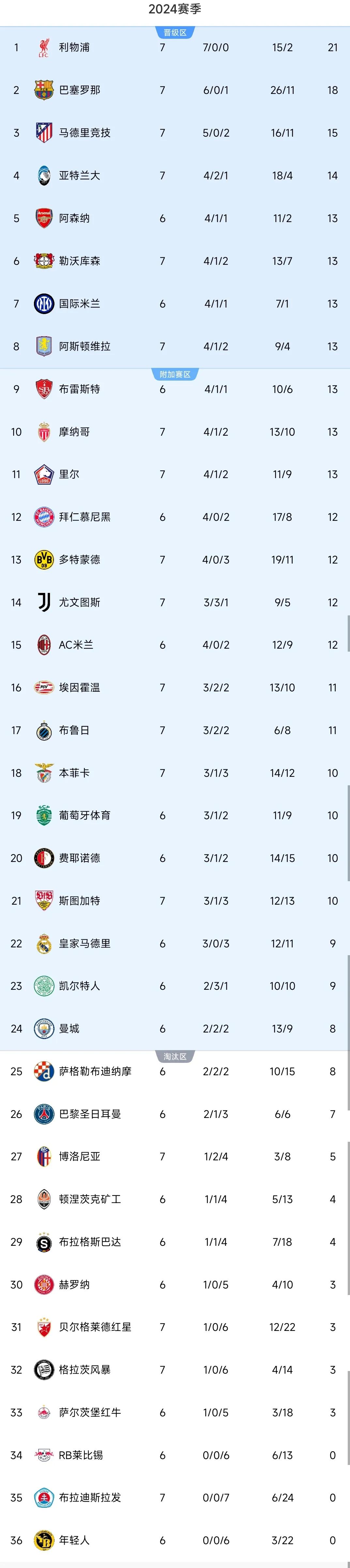 巴萨战平状态混乱积分榜降至第七的简单介绍 巴萨战平状态混乱积分榜降至第七的简单介绍