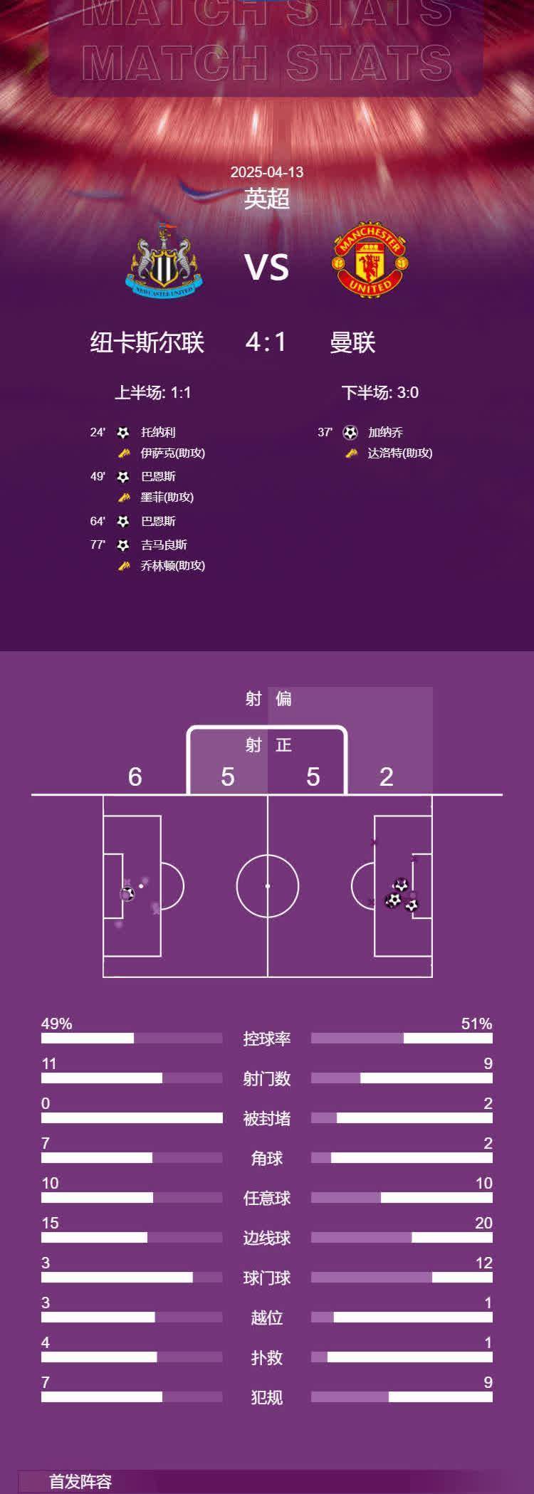 包含曼联战术布置详解,主帅重点强调防守反击的词条 包含曼联战术布置详解,主帅重点强调防守反击的词条