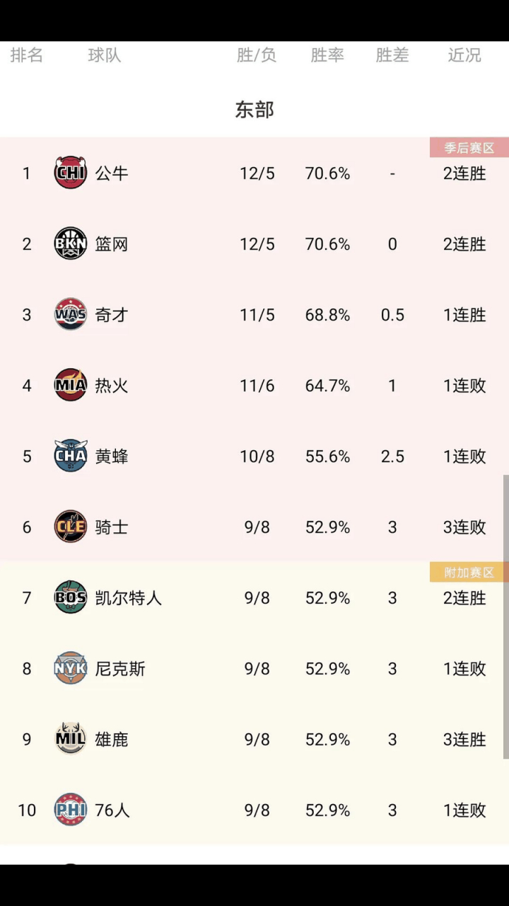 米兰体育官方入口-公牛负于篮网，积分堪忧